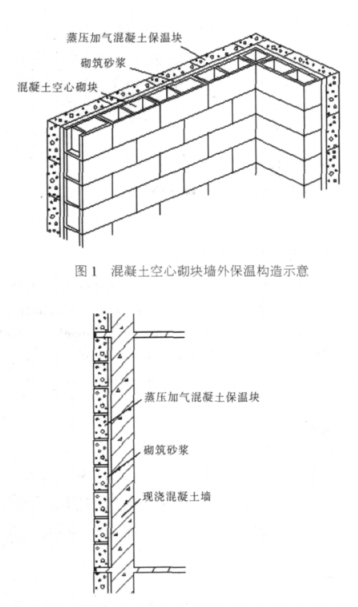 涵江蒸压加气混凝土砌块复合保温外墙性能与构造